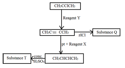 ChemF42023MT1Q7