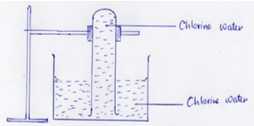 Chem BM PP1 Q2 2122