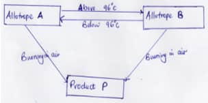 Chem PP1 Q19 BDM 2122