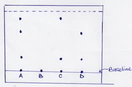 Chem PP1 Q5 BDM 2122