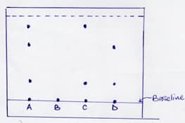 Chem PP1 Q5 BDM 2122