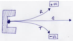 Chem Pp1 Q13 BDM 2122