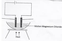 Chemm PP1 Q22 BDM 2122