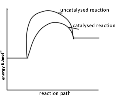 Chem PP1 Q17 BDM 2122