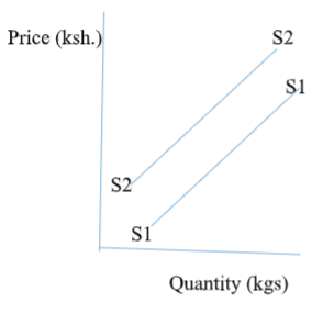 BS BDM PP1 Q15 2122