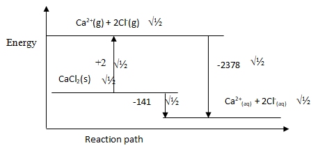 Chem PVM Ans2c 2122 PP2