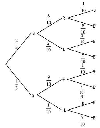 Maths PVM Ans22a 2122 PP2