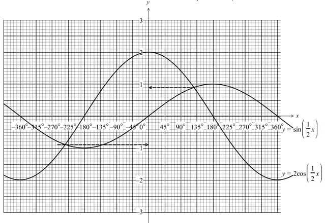 PVM 2122 Maths PP2 Q19b