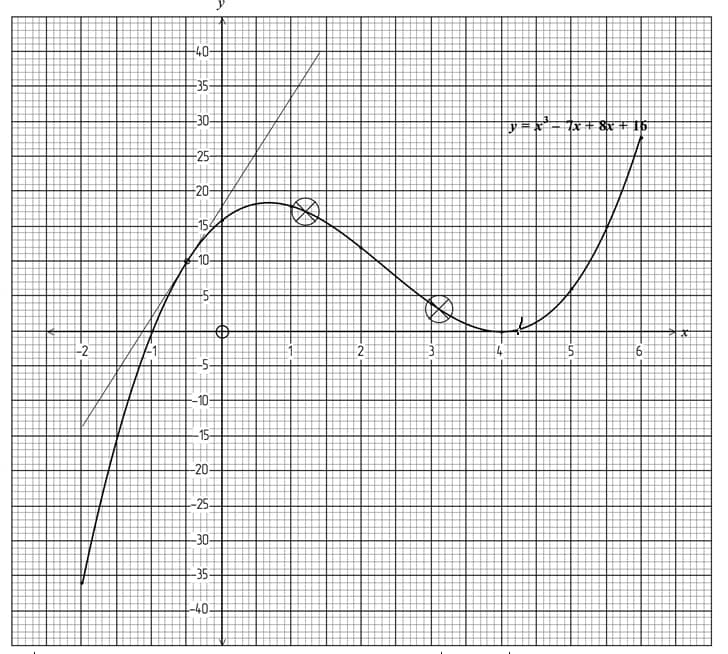 PVM 2122 maths PP2 Ans 17b