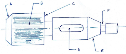 DD PP1 Q2b PoM21