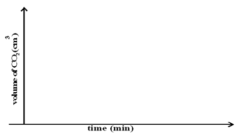 moma chem PP1 Q20b PM