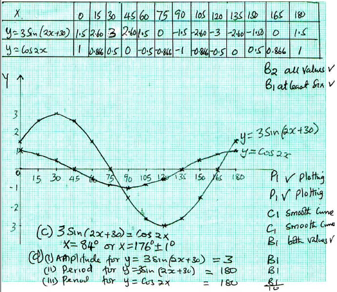 Moma Math Pp2 Q18