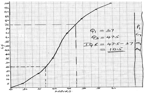 moma math Pp2 ans 21c