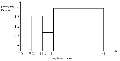 moma maths pp1 Q11