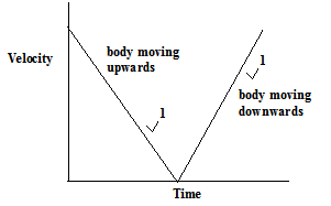 KH Phys PP1 Ans 8 Pm 2020