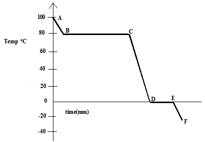 KH Phys PP1 Q15b Pm 2020