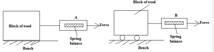 KH Phys PP1 Q16c Pm 2020 measuring static friction