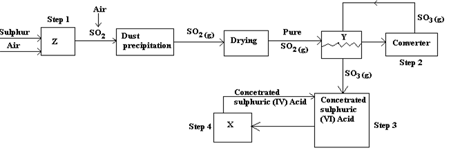 KH Chem PP2 Q3b Pm 2020