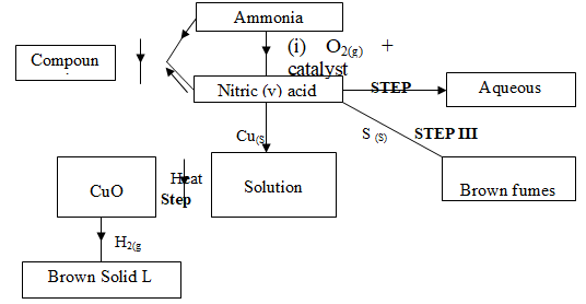 Kh Chem PP2 Q4a Pm 2020