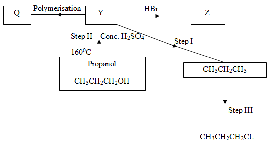 Kh Chem PP2 Q7 Pm 2020