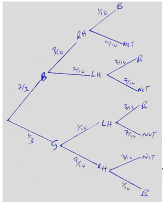 KH math PP2 Ans 17a PM 2020