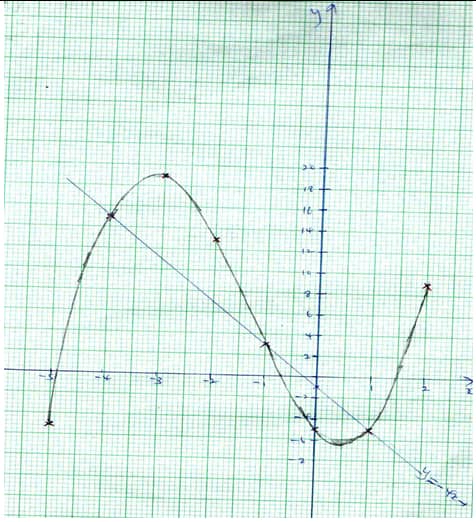 Kh PM 2020 PP2 math 24b