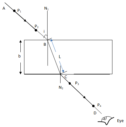 Moma Phys PP3 Q2