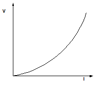 moma Phys PP2 Q1 fig 1