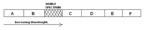 moma Phys Pp2 Q9 fig 4