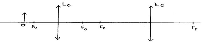 moma phys PP2 Q17c fig 11