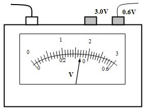 moma phys PP2 Q8b fig 3