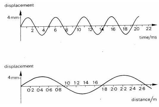 moma phys Pp2 Q15 fig 8