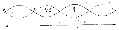 moma phys Pp2 Q15 fig 9