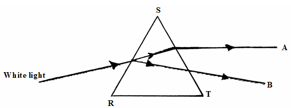 moma phys Pp2 Q16 fig 10