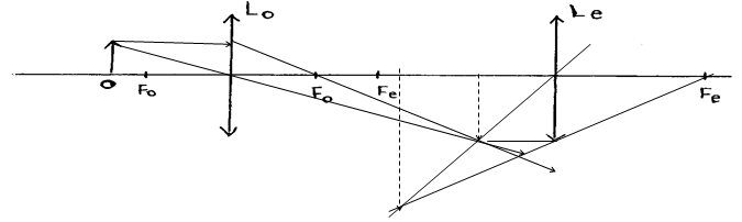 moma phys Pp2 ans 17c fig 11