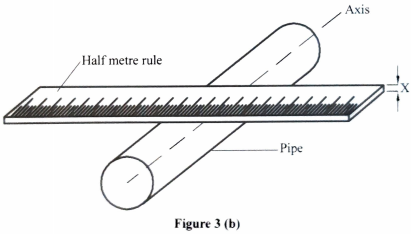Meter rule on pipe