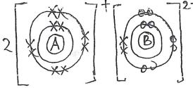 Diagram on bonding of a certain compound