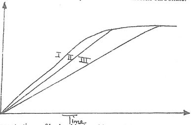 Different concentrations of hydrochloric acid with calcium carbonate