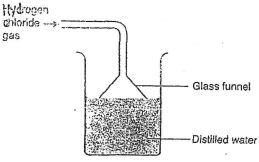 Preparation of aqueous solution of hydrogen chloride