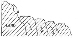 diagram on landscape affected by mass wasting