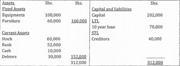 ochiengs balance sheet