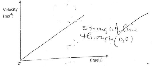 Answer on velocity against time graph sketch