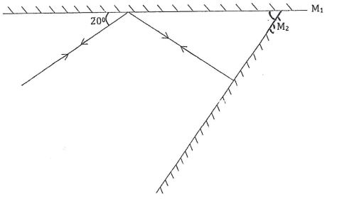 Diagram of path of light after striking 2 mirrors