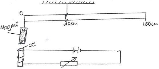 Suspended uniform beam of weight