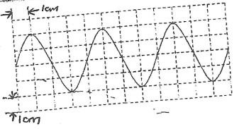 Waveform on a CRO screen figure