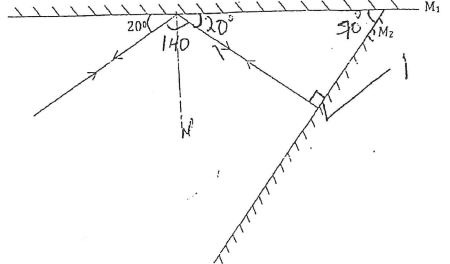 answer to light striking two mirrors at an angle