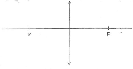 completeing ray diagram