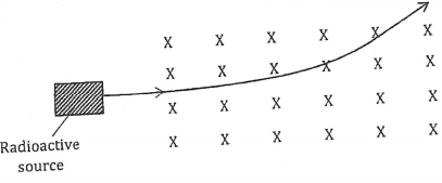 figure of path of radiation