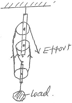 figure showing a pulley system