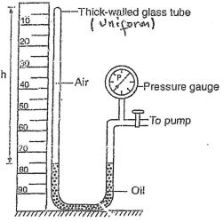 set verifying Boyles law